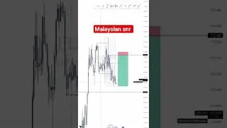 Malaysian snr trade recap,- alchemist fx