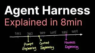 Agent Harness explained in 8min..