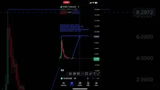 Prediction of SAND coin in 2024 📊📈#shorts #sandcoin   #tradingview