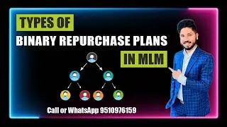 Types of Binary Repurchase plan in MLM | Binary Repurchase plan Software | YAKS Group