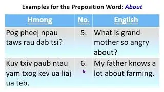 Hmong Commonly-used Prepositional Phrases for the English words 