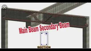 Primary beam and secondary beam #primary beam secondary beam