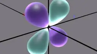 what does a dyz orbital look like?