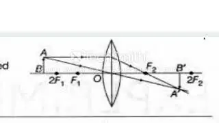 Jyoti Class 10 - Refraction through a lens