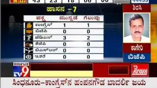 TV9 Live: Counting of Votes : Karnataka Assembly Elections 2013 'Results' - Part 13