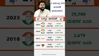 ಬಿ.ನಾಗೇಂದ್ರ ರವರ ಚುನಾವಣಾ ಫಲಿತಾಂಶಗಳು | Political360