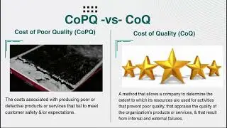 The Million Dollar Mistake: COPQ - The Cost of Poor Quality