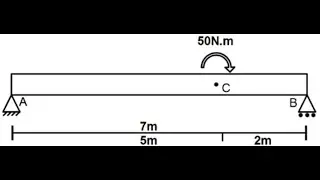 Aula diagramas - Viga biapoiada com momento