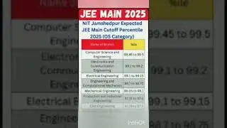 JEE Main NIT Jamshedpur Expected Cutoff Percentile 2025 #jeemain2025 #jeemainmarksvspercentile #reel