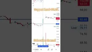 CL EDUCATE LTD. STOCK// SUPPORT LEVEL// stock analysis//stock market analysis//volume//indicator