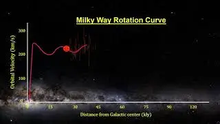 Classroom Aid - Milky Way Rotation Curve