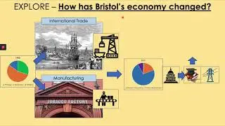 GCSE Urban World 14: Urban Change in Bristol
