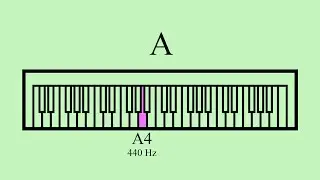 10 Minutes of A | Piano | A4 440 Hz