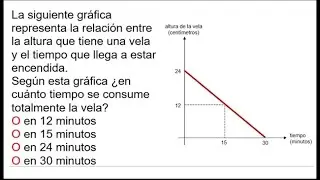 Pregunta resuelta sobre gráficas de funciones que relacionan la duración y altura de una vela