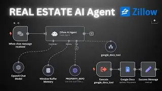 Step-by-Step: Build an AI Agent for Real Estate Tasks with n8n