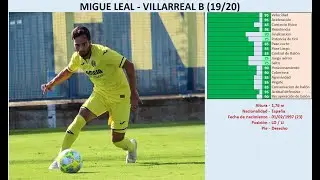 Migue Leal - 2020 - 🥇 GOLD TOP player - Highlights & skills (Scouting Segunda B, Spain 3rd tier)