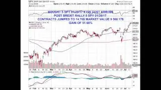 Trading Optionbanks Brexit Vote TRADE