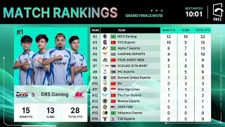 STREAMERS REACTS DRS GAMING  WWCD IN PMGC FINAL DAY 1 @4KGamingNepal  @GAMINGPROOCEAN @DRSGAMING