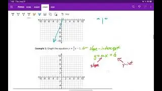 Graphing Linear Equations