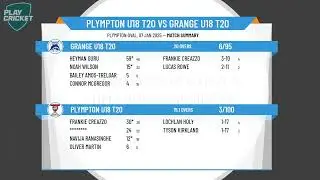 Plympton U18 T20 v Grange U18 T20