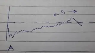 nifty analysis 14 August Post market