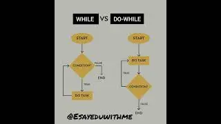 while Loop vs Do-while Loop