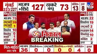 Maharashtra Elections 2026 Results | नवी मुंबई- Ganesh Naik यांचे पुतणे Sagar Naik विजयी