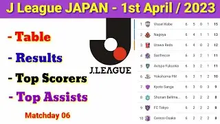 J league table, results, top scorers & top assists last update/ Consadole Sapporo 3-4 kasawaki