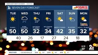 Tuesday, January 13 Weather Forecast