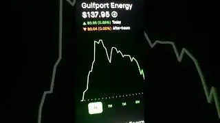 Gulfport Energy (GPOR) Targets $143 in 5 Days; 💹Brace for Impact as Stock Sees a $135 Dip in 30 Days