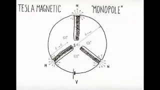 TESLA MAGNETIC MONOPOLE