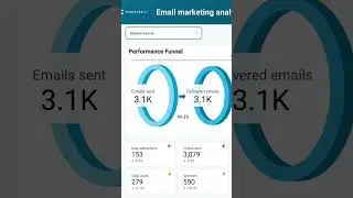 Free email marketing dashboard templates for Mailchimp and Klaviyo 📧 #emailmarketing #lookerstudio