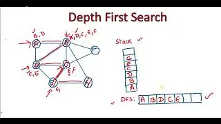 Depth First Search Example