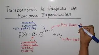 Función Exponencial, Teoría y ejercicios