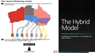 A Republic Model for Australia - Dr Benjamin T. Jones