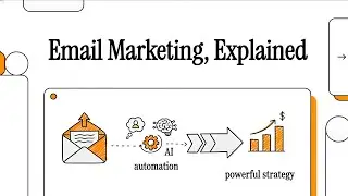 Email Marketing, Explained: Evolution, Ecosystem & Winning Strategy