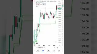 UT bot indicator setting | Bank nifty scalping strategy