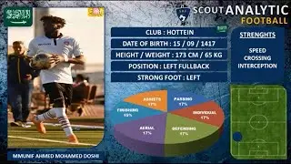 MMUNIF AHMED MOHAMED DOSHI (2019 - 2020) منيف محمد أحمد الدوشي ( LEFT FULLBACK - نادي حطين السعودية)