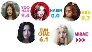 Mission 1 - NOT CUTE ANYMORE - ILLIT - TEAM B | Line Distribution 