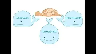 Inheritance in Java
