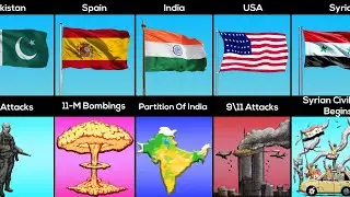 Comparison: Black Day In History Of Different Countries