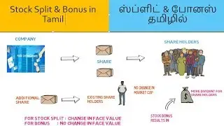Stock Split & Bonus in Tamil | Split VS Bonus difference