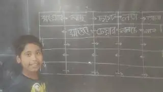 মজার খেলা | Mojar khela 