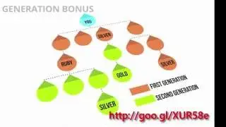 Genesis Pure Nutrition Business near Taipei Taiwan