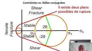 Video3 CoursVII Failles normales relation contraintes