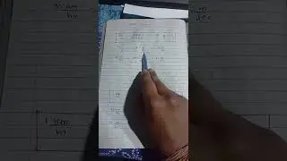 Speed Time Distance Conversion Unit