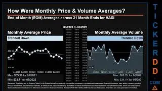 HASI Price and Volume Analysis by 650 Day Look Back HASI Stock Analysis for Hannon Armstrong Sustain