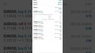 profitable by Intelligence Prime Capital