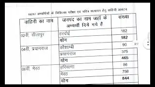 Up police pac medical candidate list