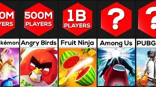 Comparison: Most Played Mobile Games 2021